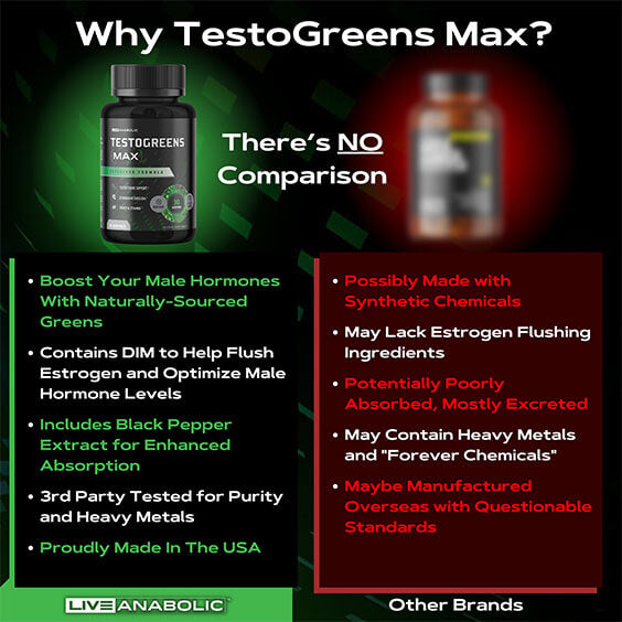 Testogreens